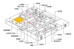 工程設計