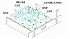 潔凈室設計規(guī)范
