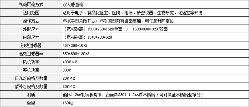 雙人垂直流超凈工作臺(tái)參數(shù)