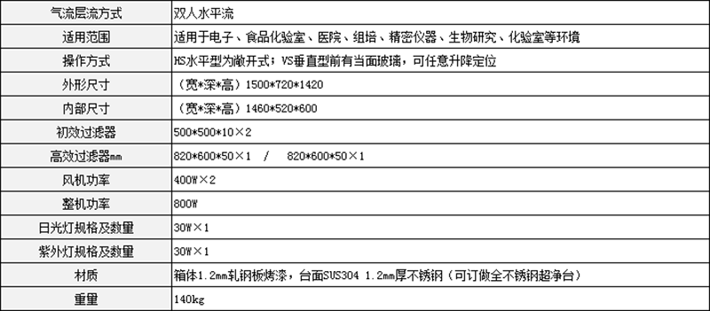 雙人水平流超凈工作臺參數(shù)