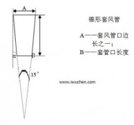 如何測(cè)算潔凈室風(fēng)速風(fēng)量