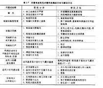 凈化工程風(fēng)管系統(tǒng)的運(yùn)行