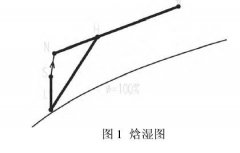 醫(yī)藥潔凈廠房空氣處理過