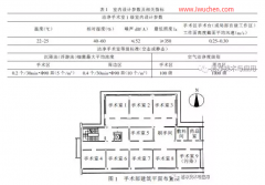 潔凈手術(shù)室的改造設(shè)計(jì)與潔凈度測試分析
