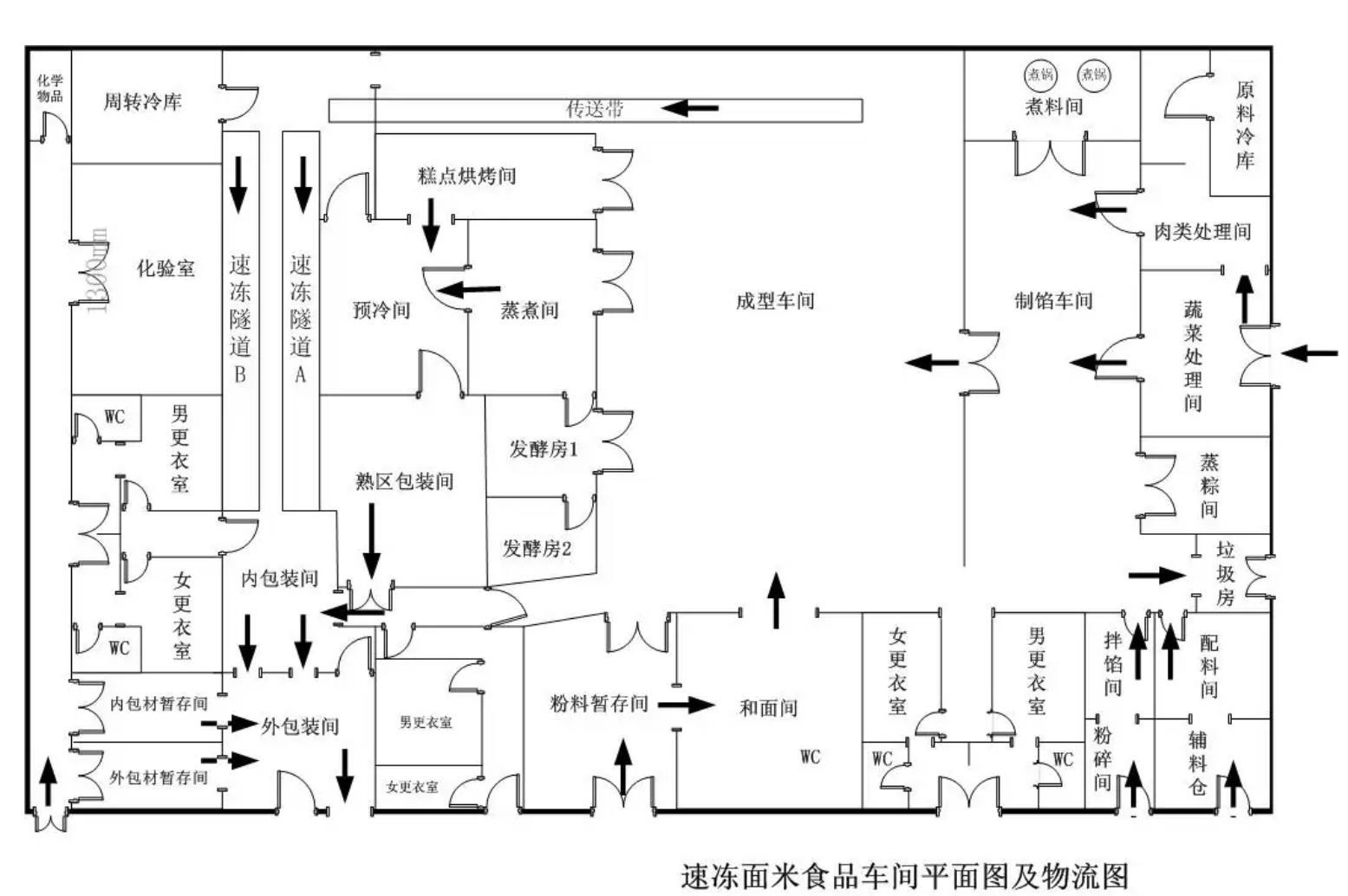 食品無(wú)塵車間平面布局圖