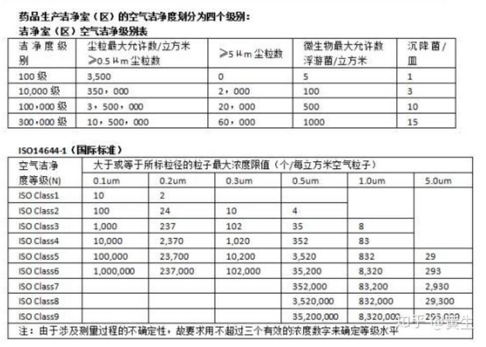 制藥潔凈室標(biāo)準(zhǔn)