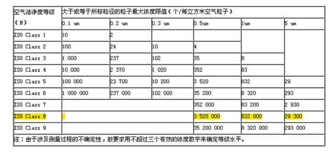 飲料凈化車間標準