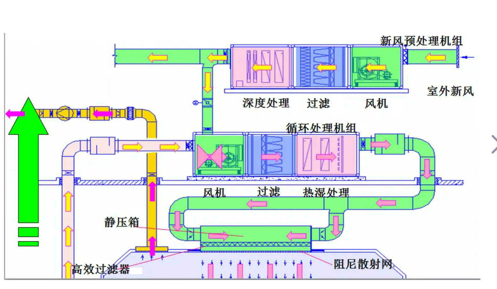 無(wú)塵車(chē)間標(biāo)準(zhǔn)